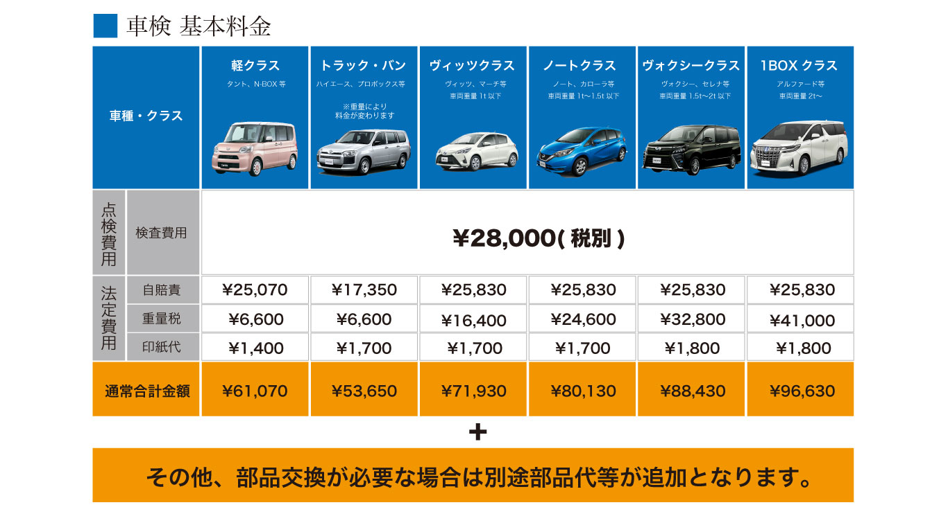 車検金額